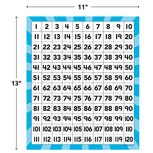 Teacher Created Resources 120 Number Boards (20673)