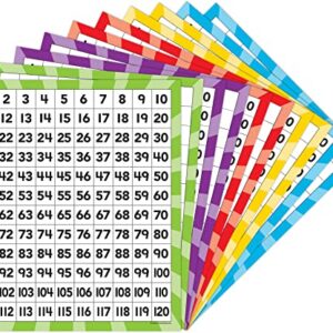 Teacher Created Resources 120 Number Boards (20673)