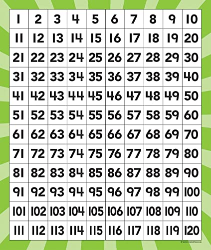 Teacher Created Resources 120 Number Boards (20673)