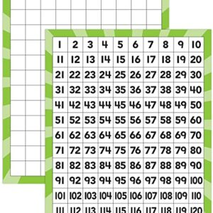 Teacher Created Resources 120 Number Boards (20673)