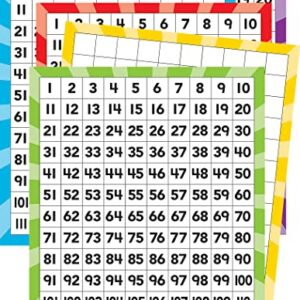 Teacher Created Resources 120 Number Boards (20673)