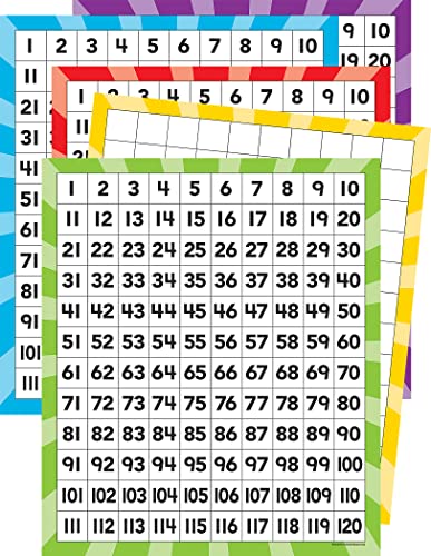 Teacher Created Resources 120 Number Boards (20673)