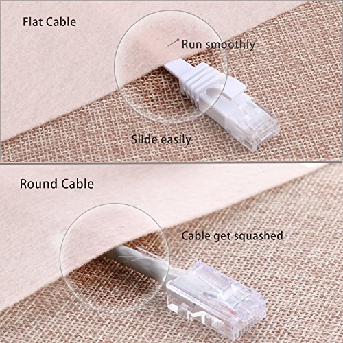 Cat 6 Ethernet Cable 15 ft, Outdoor&Indoor 10Gbps Support Cat7 Network, Flat Internet RJ45 LAN Patch Cords, Solid Cat6 High Speed Computer Wire with Clips for Router, Modem, PS4/5, Xbox, Gaming, White