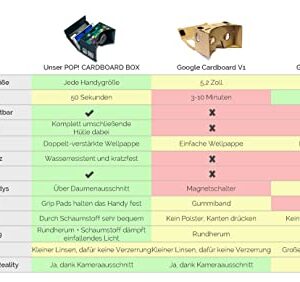 Google Cardboard POP! Cardboard + Free Head Strap and Cushion. for Android and iPhone up to 6 inches. Including Lenses. 3D Glasses VR Glasses Virtual Reality Viewer VR Goggles.