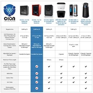 Enerzen by OION Technologies LB-444 Commercial HEPA Air Purifier 3500 Sq. Ft. Ozone Ionizer Cleaner Clean Air