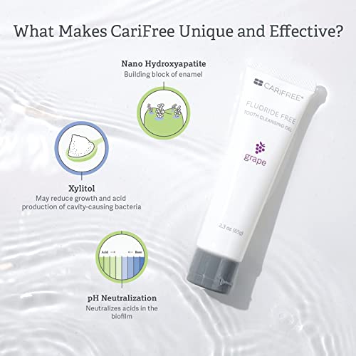 CariFree Fluoride Free Gel (Grape): Nano Hydroxyapatite Toothpaste | Neutralizes pH | Freshens Breath and Moistens Mouth | Dentist Recommended for Oral Care | Toothpaste Replacement