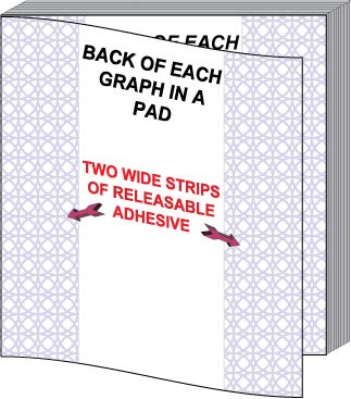 MiniPLOTs adhesive backed Graph Paper for Algebra: Five count - 3" x 3" pads - X Y axis coordinate grid templates printed on Post-It pads. 50 graphs per pad. Grid = 20x20 units. Use for homework!