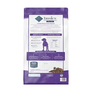 Blue Buffalo Basics Skin & Stomach Care, Natural Adult Dry Dog Food, Turkey & Potato 24-lb