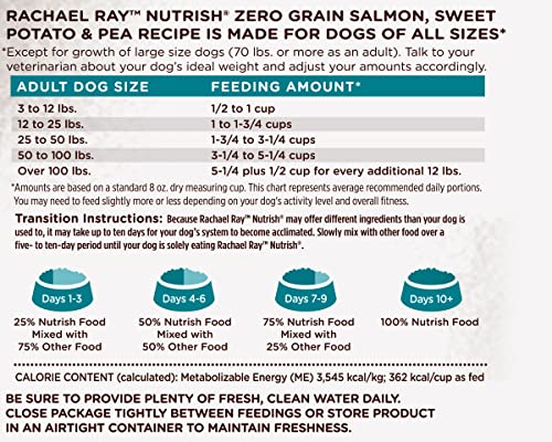 Rachael Ray Nutrish Zero Grain Dry Dog Food, Salmon & Sweet Potato Recipe, 23 Pounds