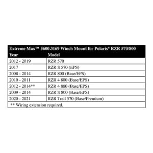 Extreme Max 5600.3169 ATV Winch Mount for Polaris RZR 570/800,Black