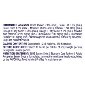 Blue Buffalo Basics Skin & Stomach Care, Grain Free Natural Senior Wet Dog Food, Turkey 12.5-oz Cans (Pack of 12)