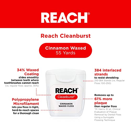 Reach Waxed Dental Floss | Effective Plaque Removal, Extra Wide Cleaning Surface | Shred Resistance & Tension, Slides Smoothly & Easily, PFAS FREE | Cinnamon Flavored, 55 Yards, 1 Pack