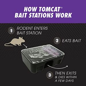 Tomcat Mouse Killer Disposable Bait Station - Advanced Formula: Child and Dog Resistant, Indoor and Outdoor Use, 2 Count, Pre-Filled, 2 oz.