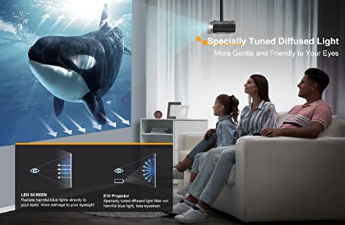 Projector with WiFi and Bluetooth - 5G WiFi Native 1080P 18000L 4K Supported, Jimveo Outdoor Projector with Screen for Home Theater, Compatible with iOS/Android/TV Stick/HDMI/PC/XBox/PS5