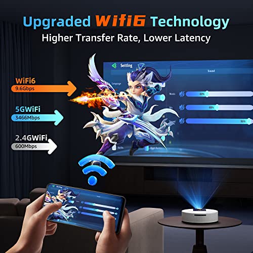 Outdoor Projector, Native 1080P Projector with WiFi and Bluetooth, 500ANSI Mini Projector 4K Support for Outdoor Movies, Max 500” Display, Compatible with Smartphone, Laptop, TV Stick, PS5, HDMI, USB