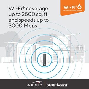 ARRIS Surfboard G34-RB DOCSIS 3.1 Gigabit Cable Modem & Wi-Fi 6 Router (AX3000) - Certified Refurbished