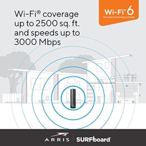 ARRIS Surfboard G36-RB DOCSIS 3.1 Multi-Gigabit Cable Modem & AX3000 Wi-Fi Router - Certified Refurbished
