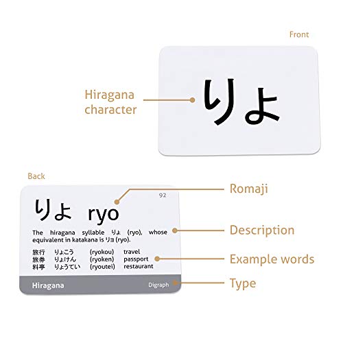 CARDDIA Japanese Syllabary - Hiragana Flash Cards (with Stroke-Order Diagrams and Example Words), Standard Playing Card Size, Sturdy, Water Resistant