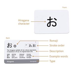 CARDDIA Japanese Syllabary - Hiragana Flash Cards (with Stroke-Order Diagrams and Example Words), Standard Playing Card Size, Sturdy, Water Resistant