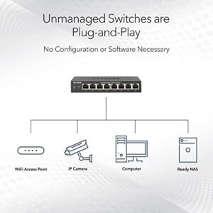 NETGEAR 5-Port Gigabit Ethernet Unmanaged Switch (GS105NA) - Desktop or Wall Mount, and Limited Lifetime Protection,Gray