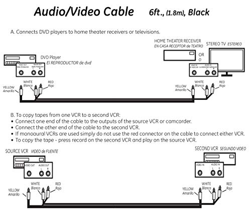 GE Composite Audio/ Video Cable, 6 ft. RCA Style Plugs 3-Male to 3-Male, Low Loss, for TV, VCR, DVD, Satellite, and Home Theater Receivers, 23216