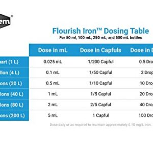 Seachem Flourish Iron 250ml