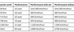 AquaClear 70 Powerhead, 400 Gallons per Hour, UL Listed