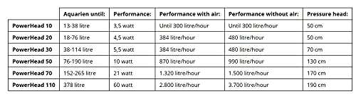 AquaClear 70 Powerhead, 400 Gallons per Hour, UL Listed