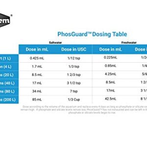 Seachem PhosGuard 250ml