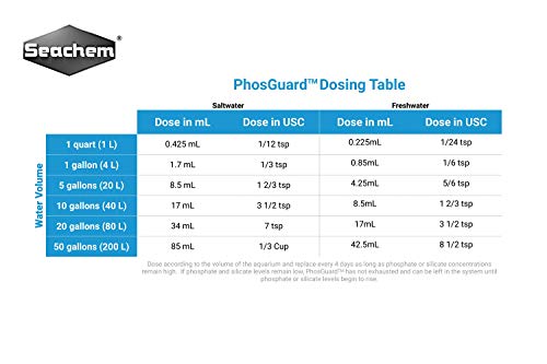 Seachem PhosGuard 250ml