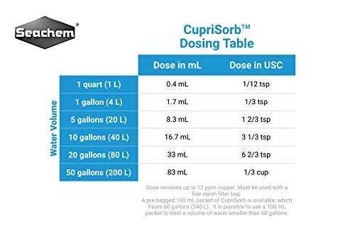 Seachem Cuprisorb 250ml