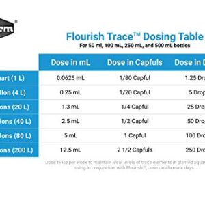 Seachem Flourish Trace Elements 250ml