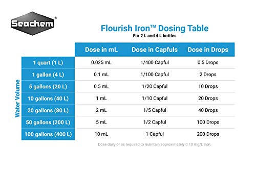 Flourish Iron, 2 L / 67.6 fl. oz.