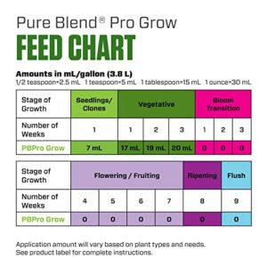 Botanicare Pure Blend Pro Grow, Nutrient, 3-2-4, 1 qt.