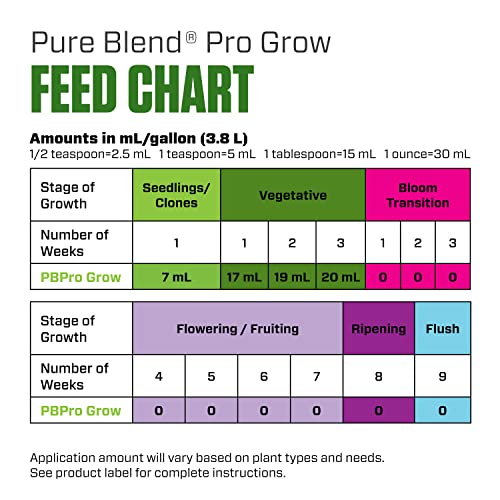 Botanicare Pure Blend Pro Grow, Nutrient, 3-2-4, 1 qt.