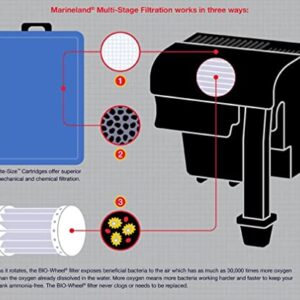 Marineland Penguin Refillable Media Cartridge, Fits 200 And 350 Power Filters, Model:PA10093, Black