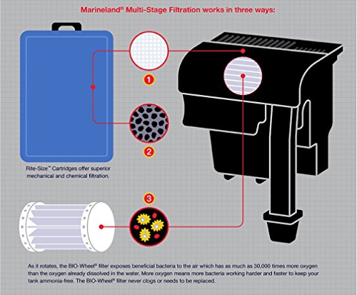 Marineland Penguin Refillable Media Cartridge, Fits 200 And 350 Power Filters, Model:PA10093, Black