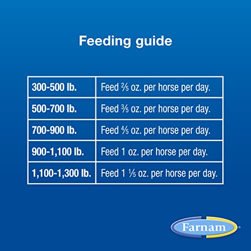 Farnam SimpliFly Feed Through Fly Control for Horses, Breaks the Fly Life Cycle, Pellets, 3.75 Pound Bucket, 60 Day Supply for One Horse