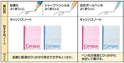 KOKUYO Campus Notebook (Semi-B5, Blue, Pack of 10)