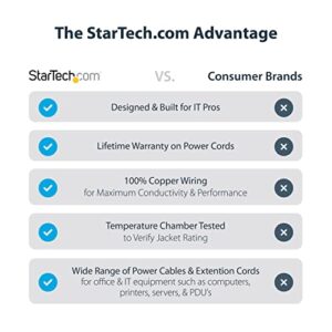 StarTech.com 6ft (1.8m) UK Computer Power Cable, 18AWG, BS 1363 to C13, 10A 250V, Black Replacement AC Power Cord, Kettle Lead / UK Power Cord, PC Power Supply Cable, TV/Monitor Power Cable (PXT101UK)