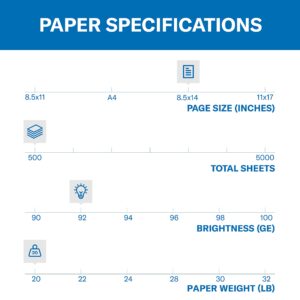 Hammermill Printer Paper, 20 lb Copy Paper, 8.5 x 14 - 1 Ream (500 Sheets) - 92 Bright, Made in the USA, 105015R