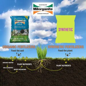 milorganite all-purpose eco-friendly slow-release salt-free nitrogen 6-4-0 fertilizer plant food, covers 2,500 sq. ft, for flowers, gardens, and lawns, 32 pound bag