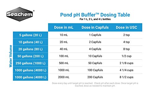 Pond pH Buffer, 2 L / 67.6 fl. oz.