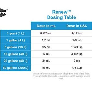 Seachem Renew 1 Liter