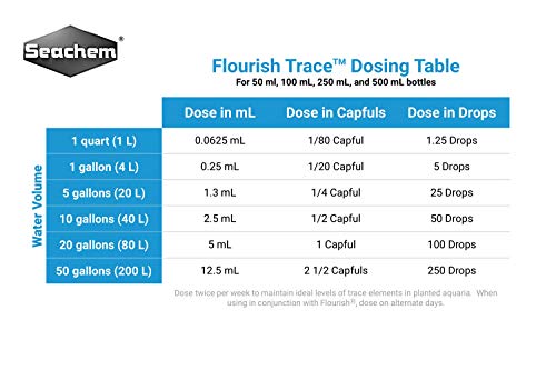 Seachem Flourish Trace Elements 500ml