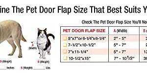 Ideal Pet Products Aluminum Sash Window Pet Door, Adjustable Width 27" to 32", Chubby Kat, 7.5" x 10.5" Flap Size