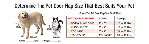 Ideal Pet Products Aluminum Sash Window Pet Door, Adjustable Width 27" to 32", Chubby Kat, 7.5" x 10.5" Flap Size