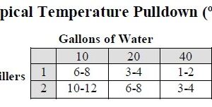 IceProbe Thermoelectric Aquarium Chiller - 4 in. x 4 3/4 in. x 7 1/2 in.