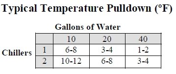 IceProbe Thermoelectric Aquarium Chiller - 4 in. x 4 3/4 in. x 7 1/2 in.