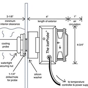 IceProbe Thermoelectric Aquarium Chiller - 4 in. x 4 3/4 in. x 7 1/2 in.